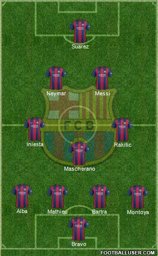 F.C. Barcelona Formation 2014