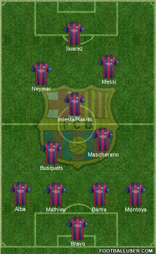 F.C. Barcelona Formation 2014
