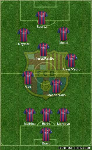 F.C. Barcelona Formation 2014