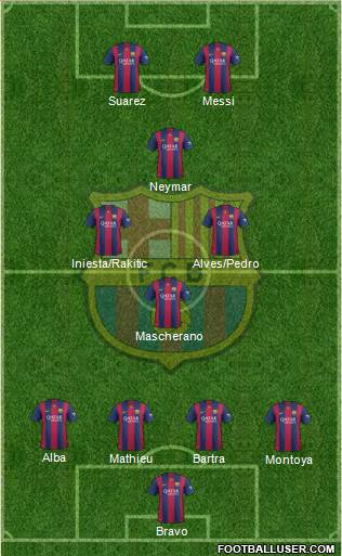 F.C. Barcelona Formation 2014