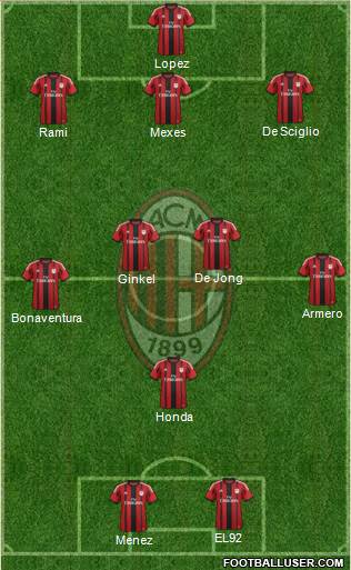 A.C. Milan Formation 2014