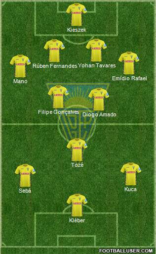 Estoril Praia Futebol - SAD Formation 2014