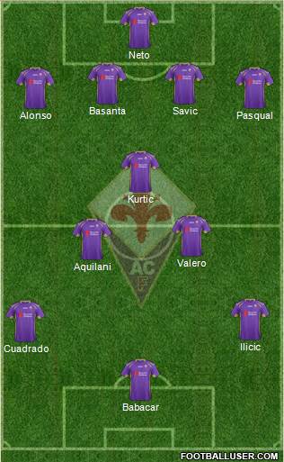 Fiorentina Formation 2014