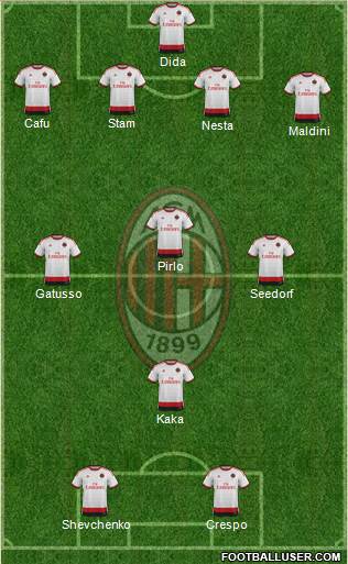 A.C. Milan Formation 2014