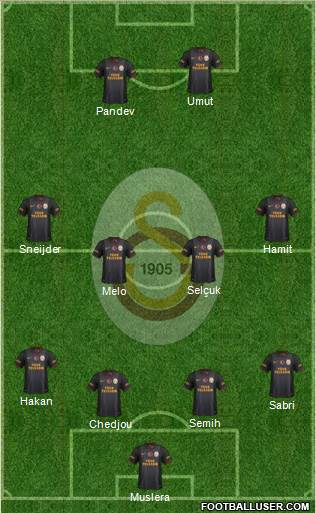 Galatasaray SK Formation 2014