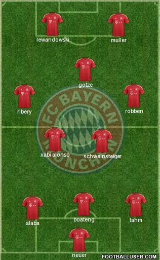 FC Bayern München Formation 2014