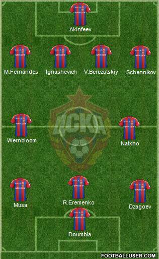 CSKA Moscow Formation 2014