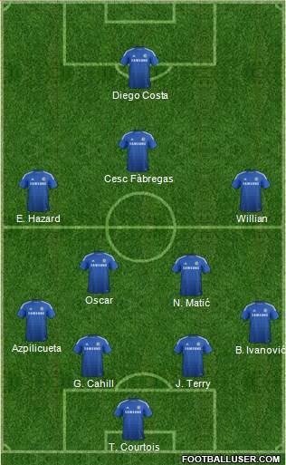 Chelsea Formation 2014