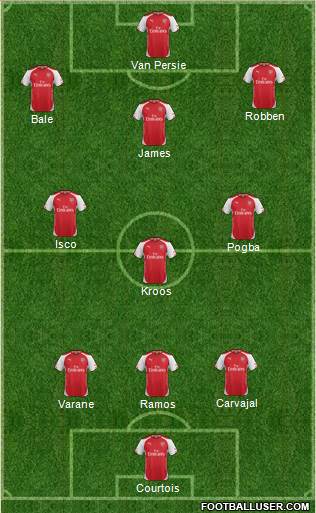 Arsenal Formation 2014