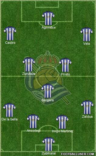 Real Sociedad S.A.D. Formation 2014