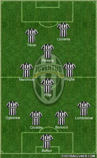 Juventus Formation 2014