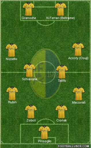 Modena Formation 2014