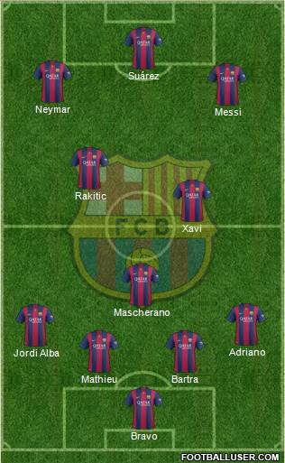 F.C. Barcelona Formation 2014