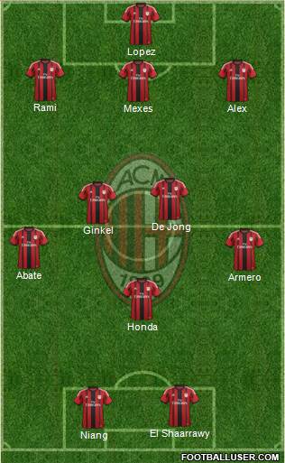 A.C. Milan Formation 2014
