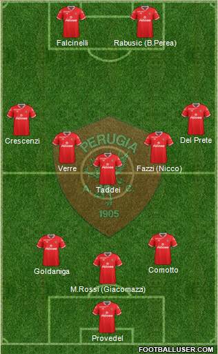 Perugia Formation 2014