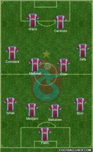 Trabzonspor Formation 2014