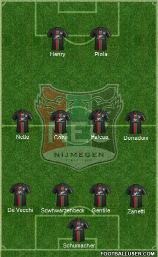NEC Nijmegen Formation 2014