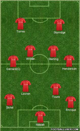 Liverpool Formation 2014