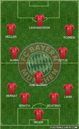 FC Bayern München Formation 2014