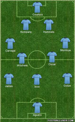 Manchester City Formation 2014