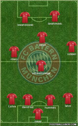 FC Bayern München Formation 2014