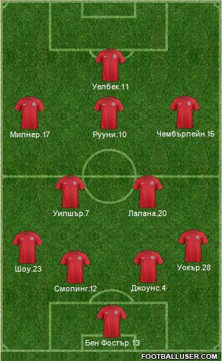 England Formation 2014