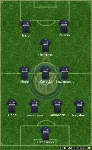 F.C. Internazionale Formation 2014