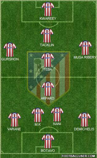 Atlético Madrid B Formation 2014