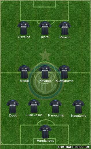F.C. Internazionale Formation 2014