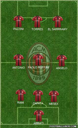 A.C. Milan Formation 2014
