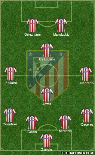 Atlético Madrid B Formation 2014