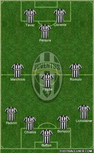 Juventus Formation 2014