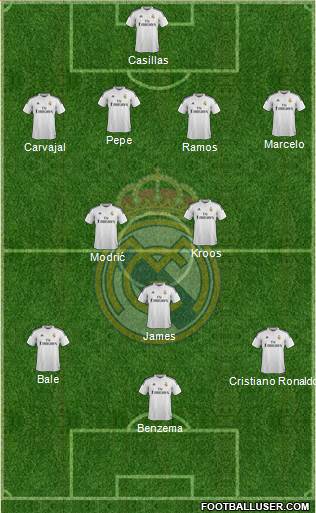 Real Madrid C.F. Formation 2014