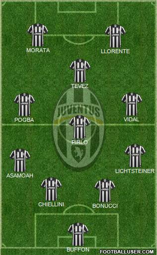 Juventus Formation 2014