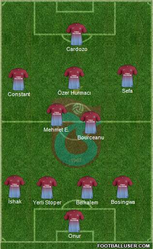 Trabzonspor Formation 2014