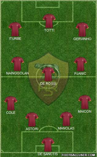 AS Roma Formation 2014