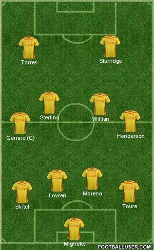 Liverpool Formation 2014
