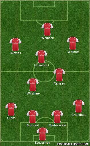 Arsenal Formation 2014