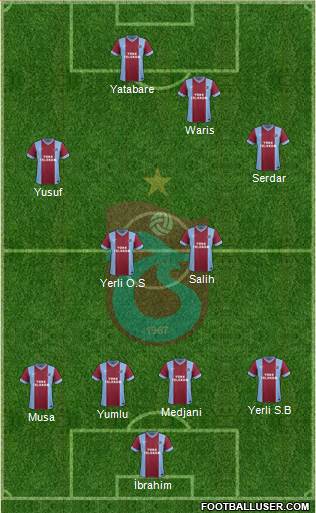 Trabzonspor Formation 2014