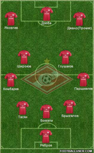 Spartak Moscow Formation 2014