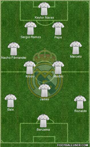 Real Madrid C.F. Formation 2014