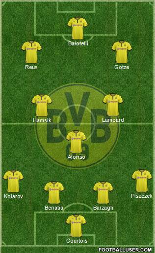 Borussia Dortmund Formation 2014