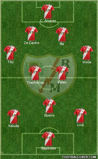Rayo Vallecano de Madrid S.A.D. Formation 2014