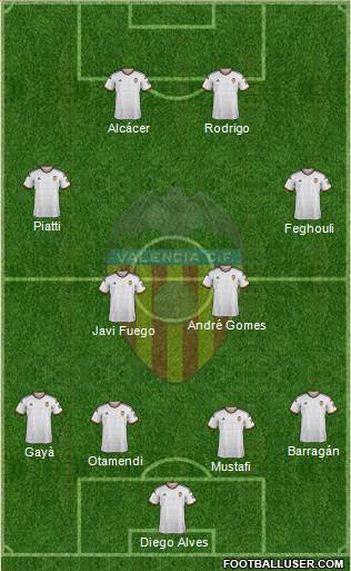 Valencia C.F., S.A.D. Formation 2014