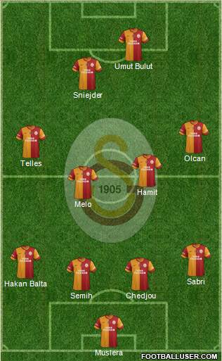 Galatasaray SK Formation 2014