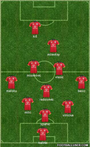 Adelaide United FC Formation 2014