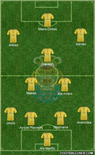 U.D. Las Palmas S.A.D. Formation 2014
