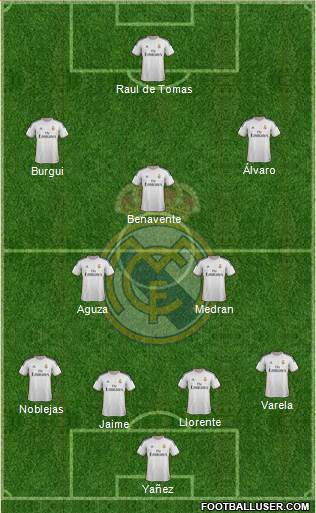 R. Madrid Castilla Formation 2014