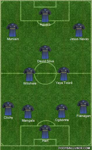 Manchester City Formation 2014