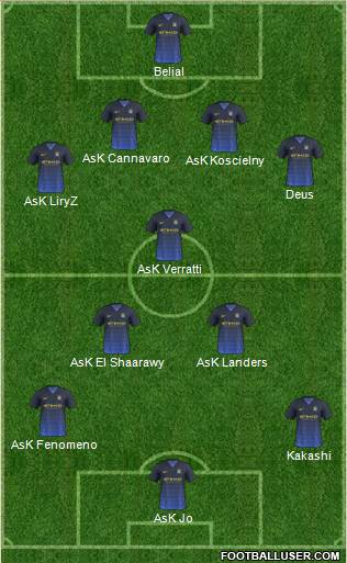 Manchester City Formation 2014